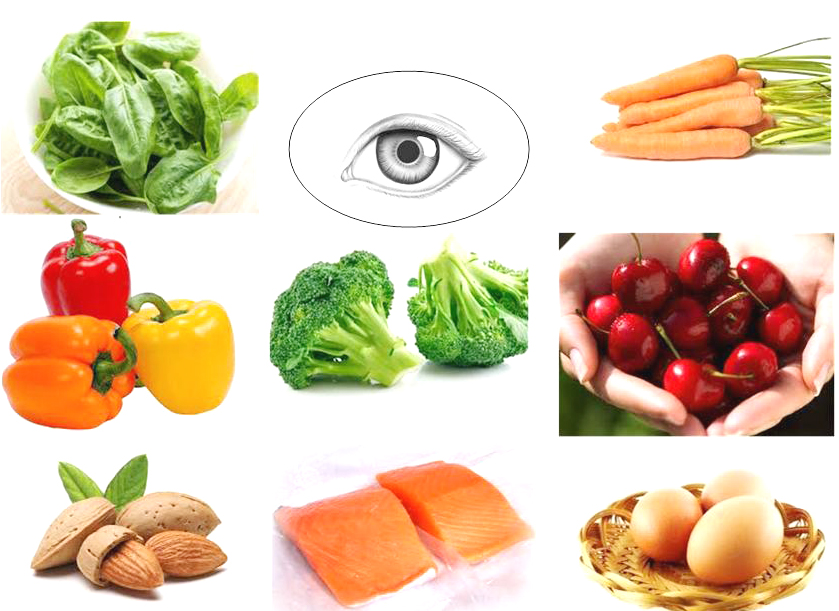 Vision Nutrition: 